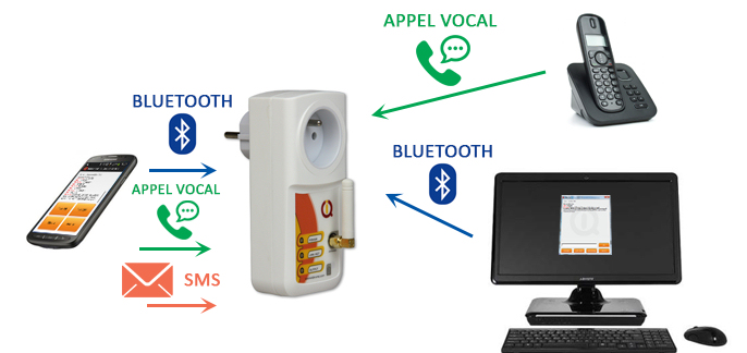 GSM_rozetka_iqsocket-mobile_bogofi